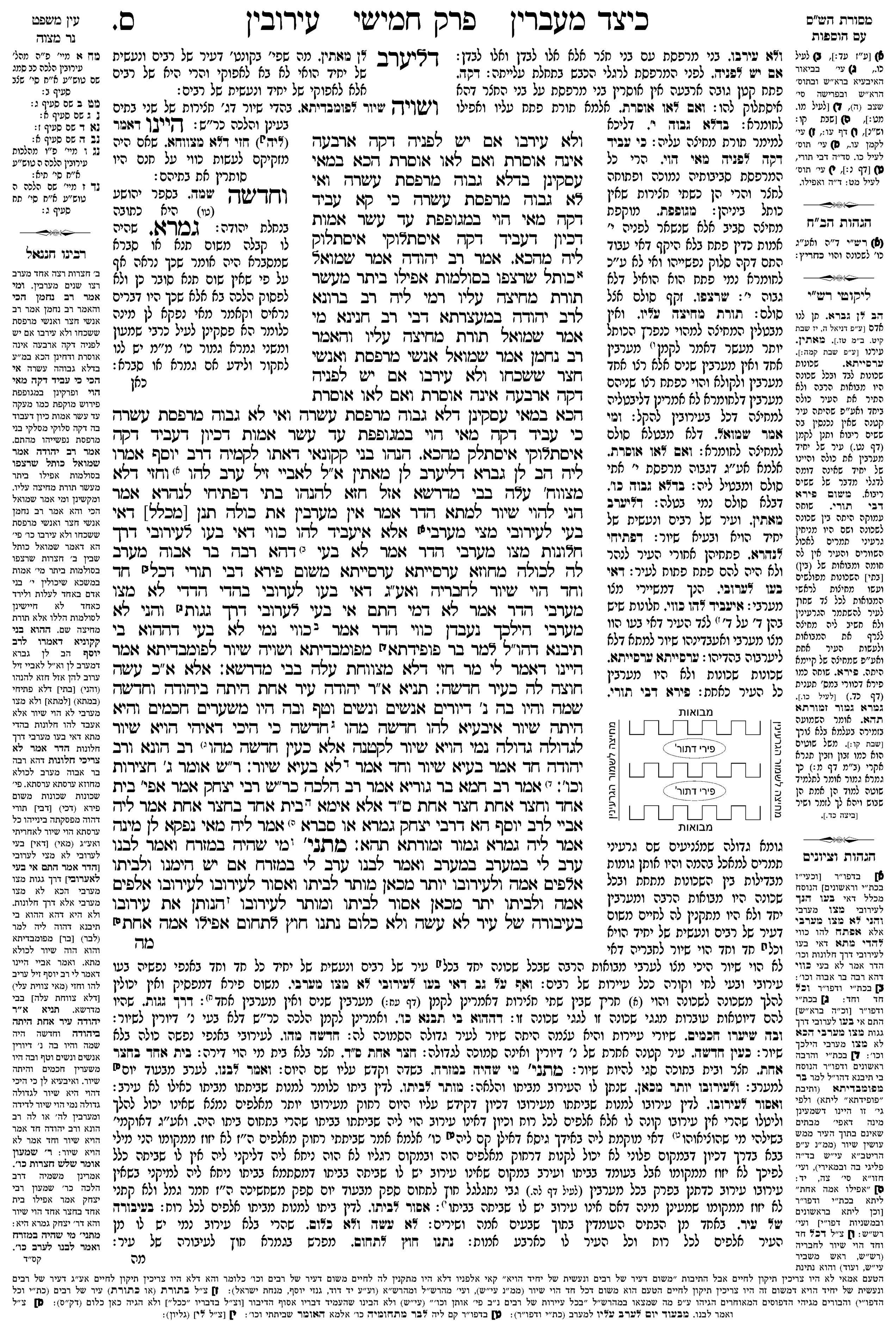 eruvin 60a