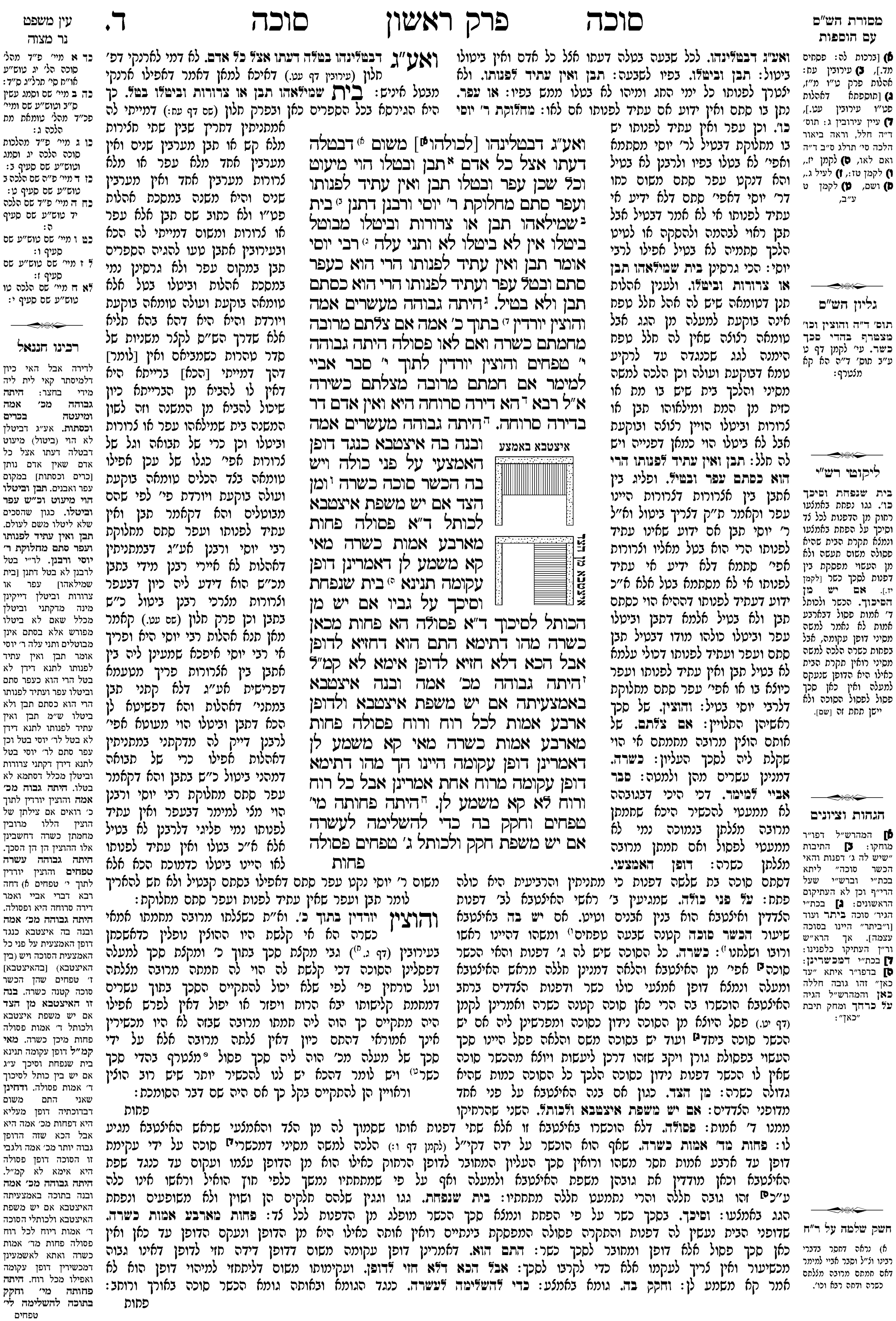 succah 4a