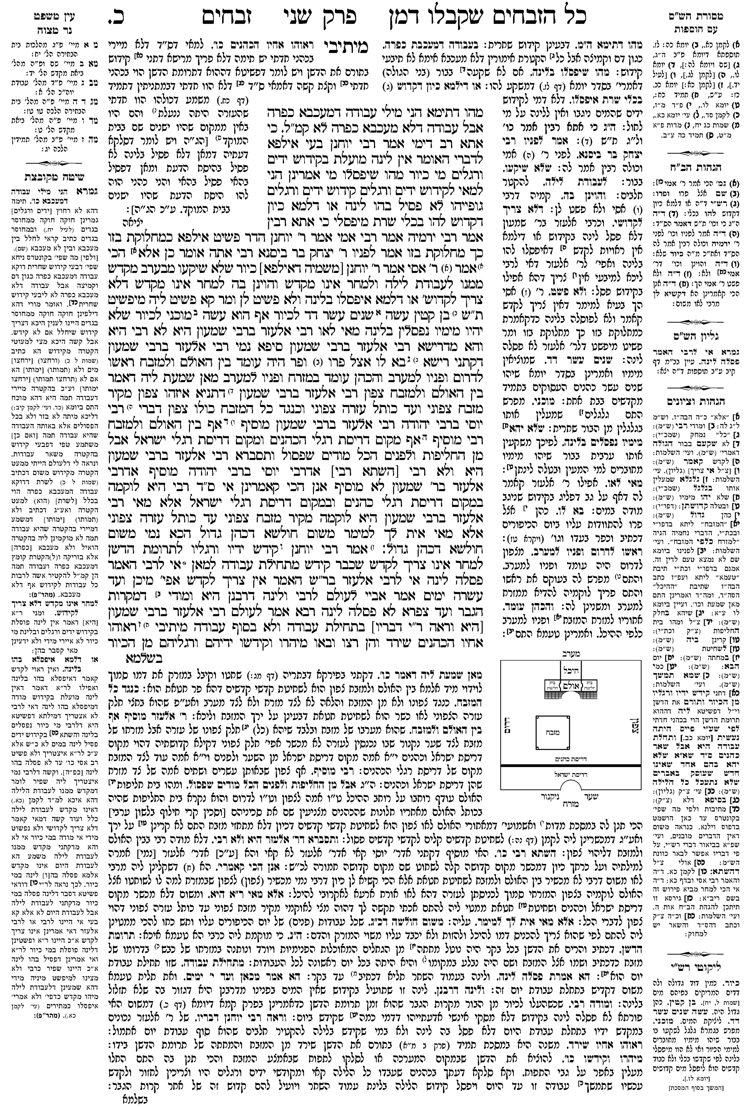 zevachim 20a